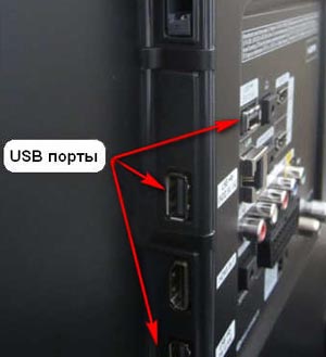 USB порты на телевизоре 